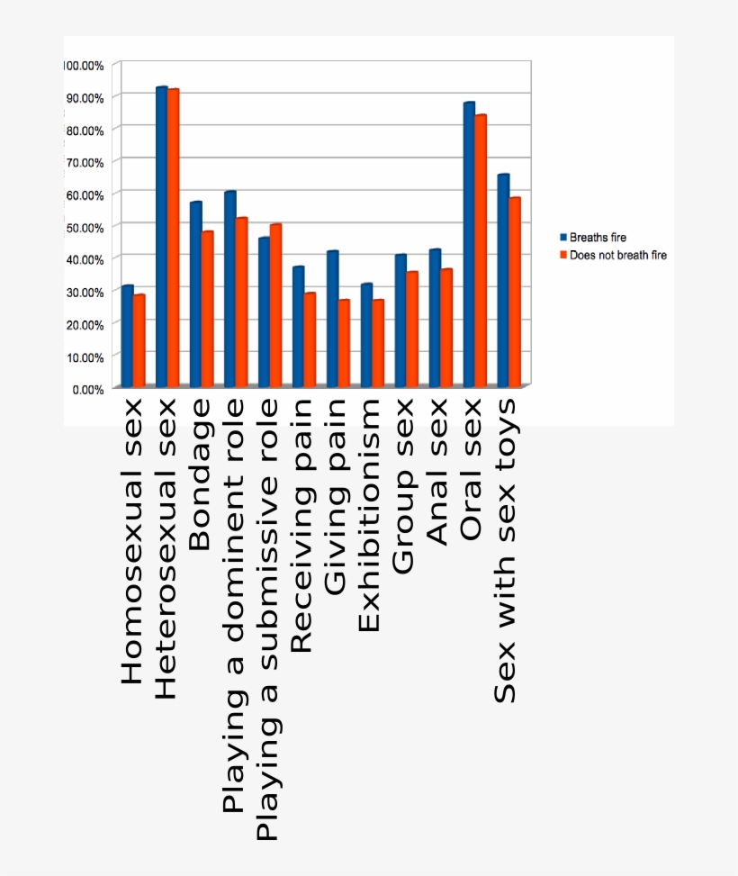 Fire Breathing Kink Chart - Number, transparent png #4822823