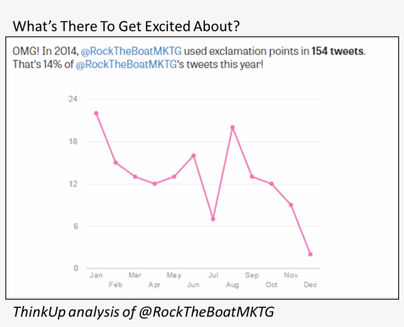 Exclamationpoints2014 - Plot, transparent png #4823799