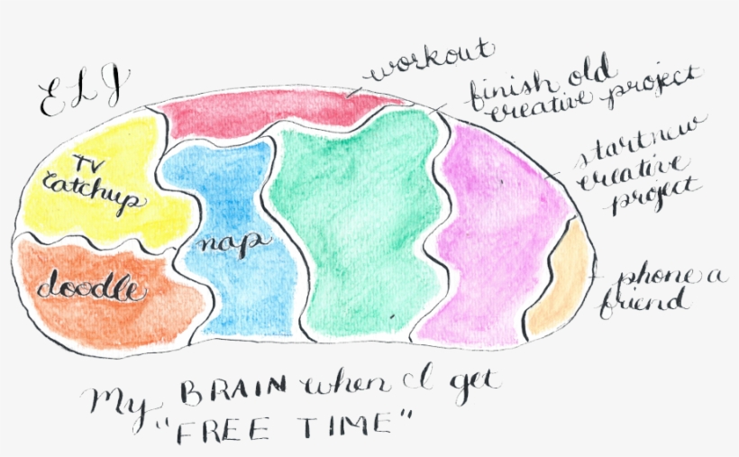 "my Brain When I Get Free Time" By Erika Lynne Jones - Illustration, transparent png #4827157