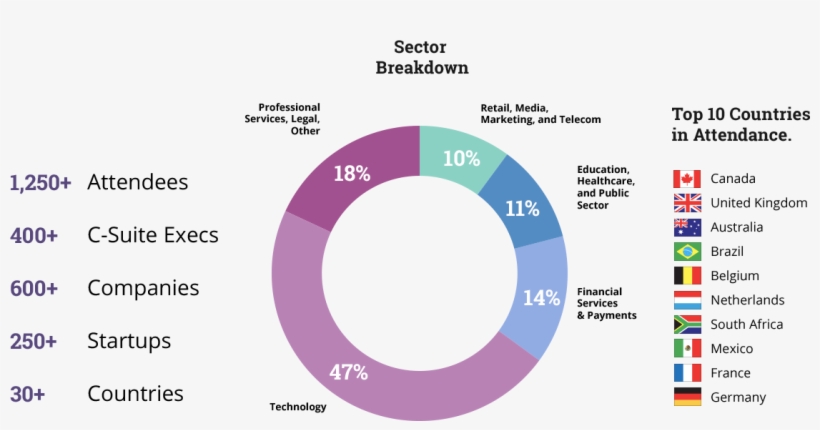 Stats - Statistics, transparent png #4828909