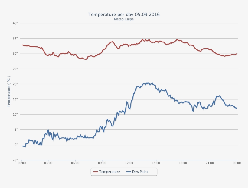 Extreme Weather Forecast Rain/wind 72hr - Weather Forecasting, transparent png #4830491
