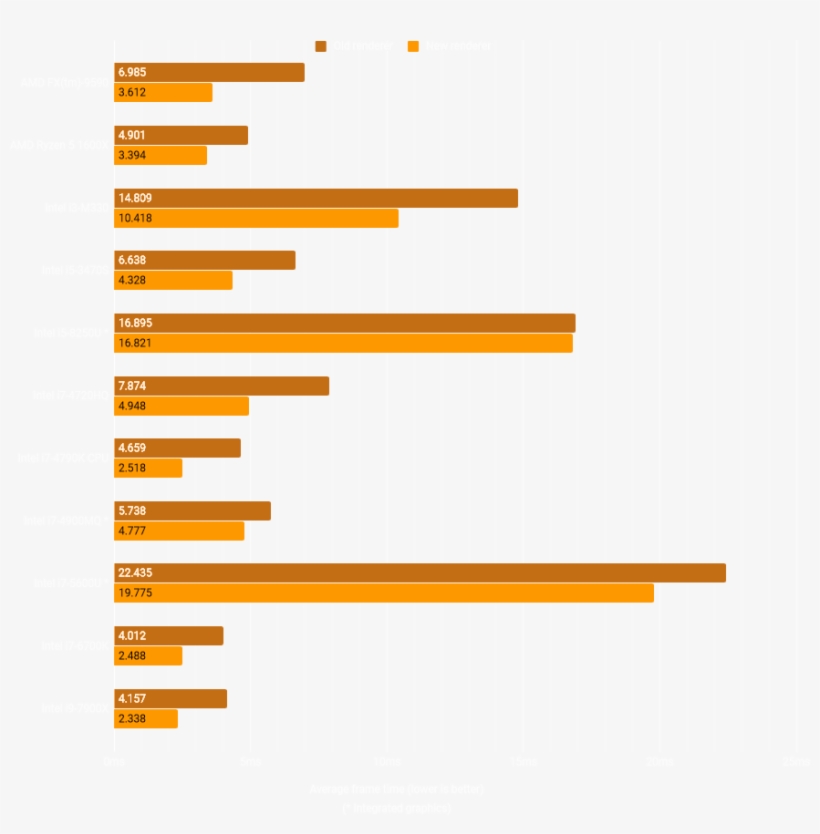 We Also Noticed Higher Speed-ups On Amd Cards Compared - Colorfulness, transparent png #4831250