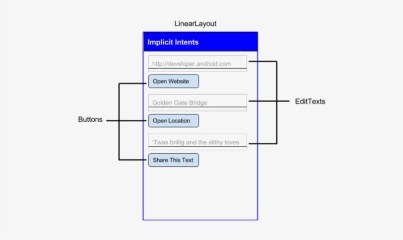 2 Create The Layout - Do Explicit Intent In Android Studio, transparent png #4833271