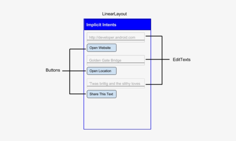 Intent intent package ru. LINEARLAYOUT. Интент фильтры Android. LINEARLAYOUT пример. Implicit Intent.