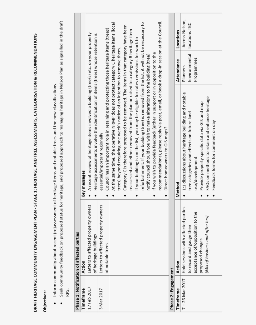Planning And Regulatory Committee - Plaza De San Marcos, transparent png #4835071