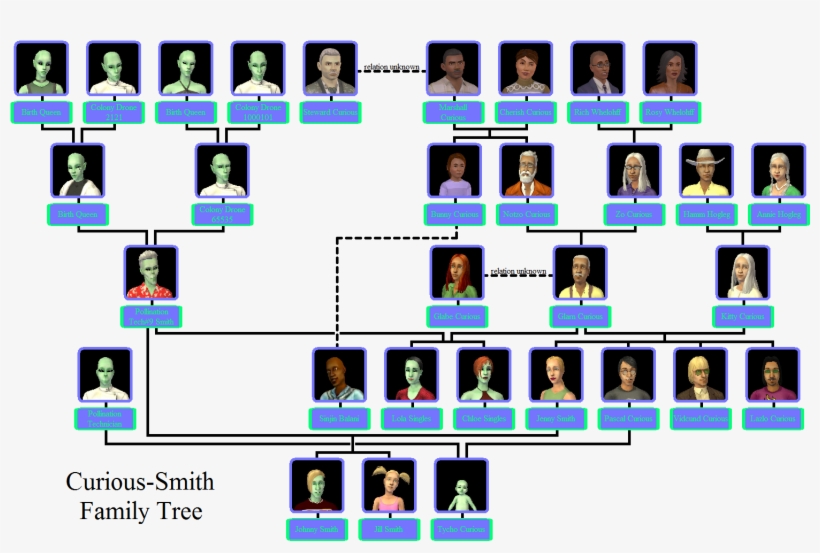 Tree Here - Editable Family Tree Chart Template - Free Transparent PNG