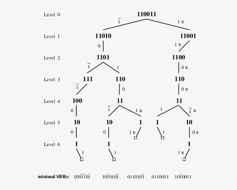 Computation Tree For L - Computation Tree, transparent png #4835464