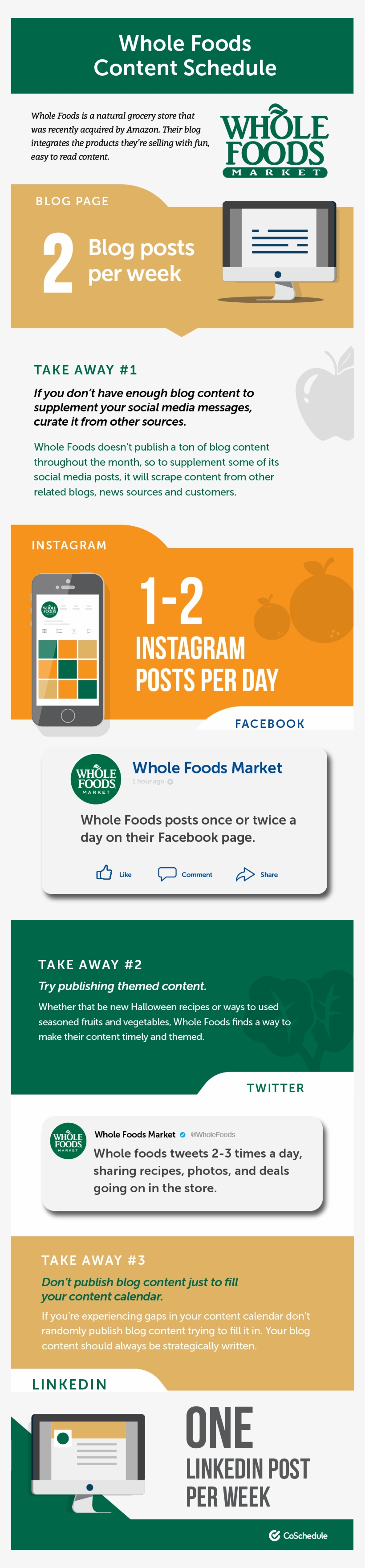 Whole Foods Content Schedule Example - Bulk Printed Slotted Pill Boxes - Cps0741 (neon Green, transparent png #4839636