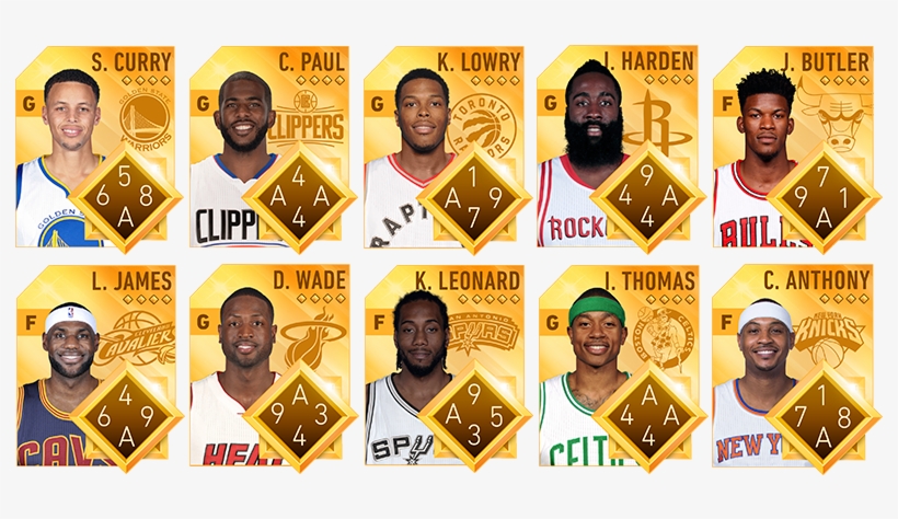 300 Nba Superstars Await You - Superestrellas De La Nba, transparent png #4839827
