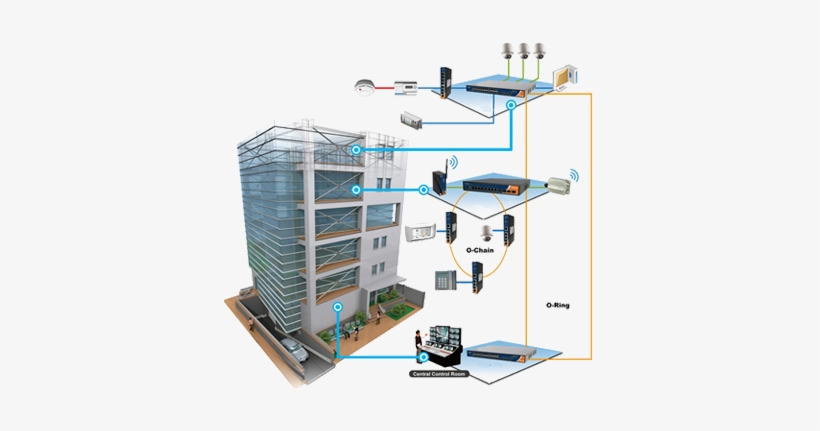 Building Automation Solutions - Commercial Building Security System, transparent png #4839897
