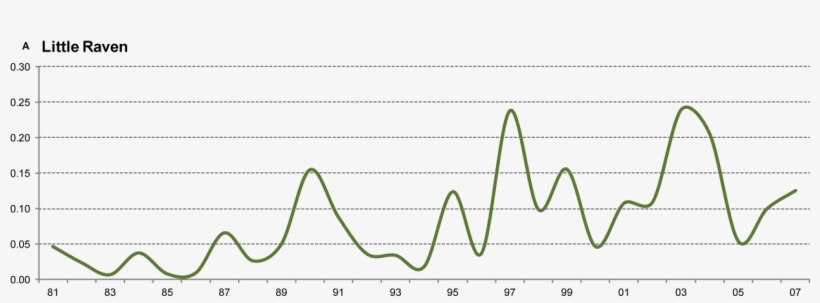 Injured - Graph Of A Function, transparent png #4840946