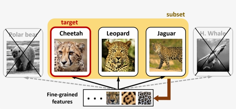 Arxiv On Twitter - Strange Behavior - 4matiq - Download, transparent png #4842304