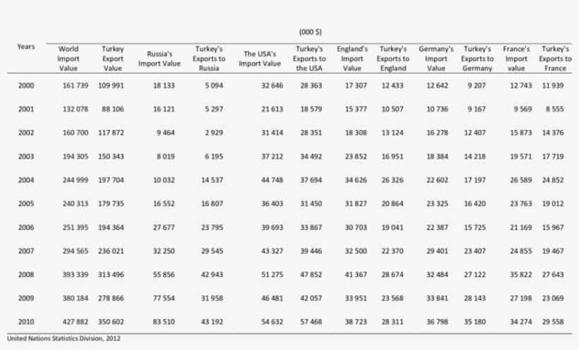 Dried Apricot - Beijing, transparent png #4843628