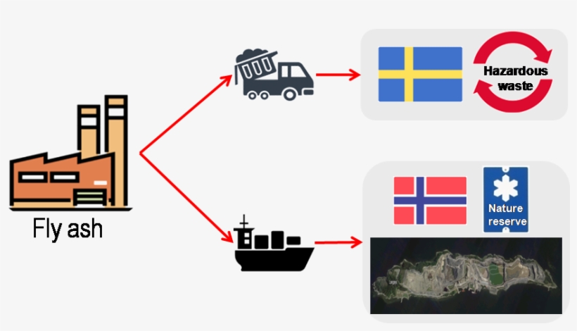 Approximately Half Of Sweden's Fly Ash Is Exported - Diagram, transparent png #4844445