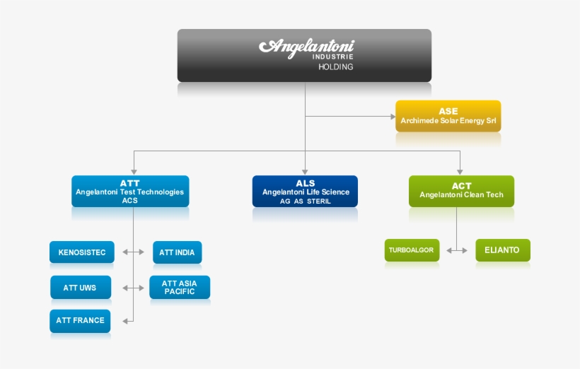 Struttura - Clean Technology, transparent png #4844574