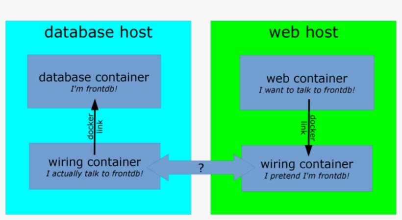 Diagram, transparent png #4844635