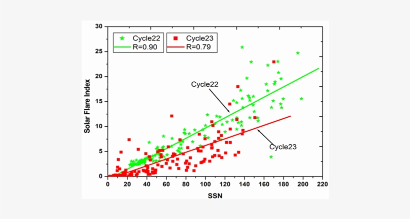 Correlation Profiles Of The Monthly Average Values - Plot, transparent png #4845368