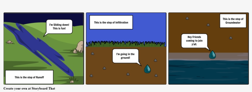 The Life Of A Water Droplet - Cartoon, transparent png #4845923