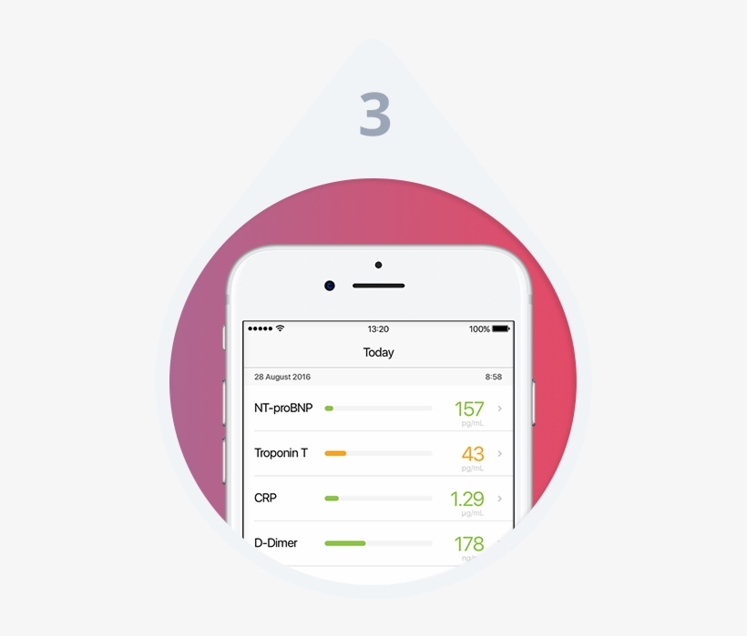 1drop App - Triangle, transparent png #4846097