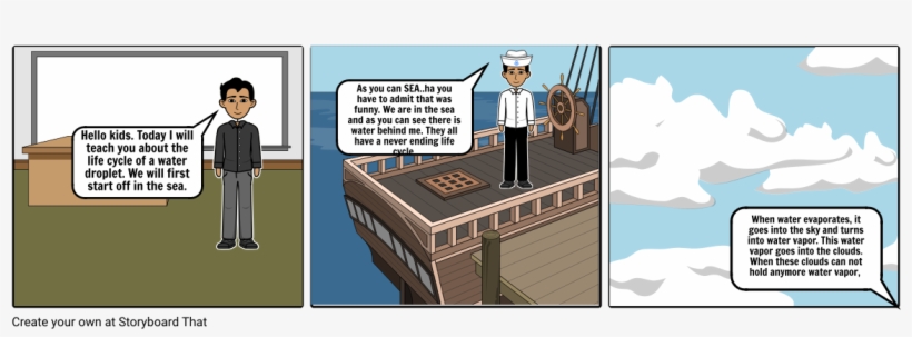 Life Cycle Of A Water Droplet - Day In The Country Terenty, transparent png #4846159