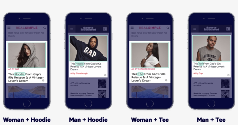 As Programmatic Native Turns Two, So Begins A Transformation - Native Ad Creatives, transparent png #4846230