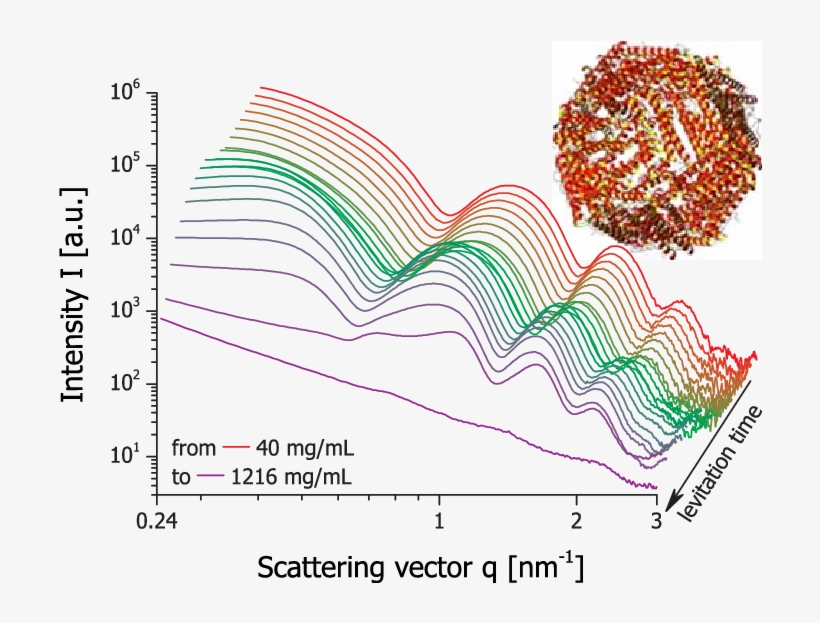 Series Of Time Dependent Small Angle X Ray Diagrams - Television Show, transparent png #4846289