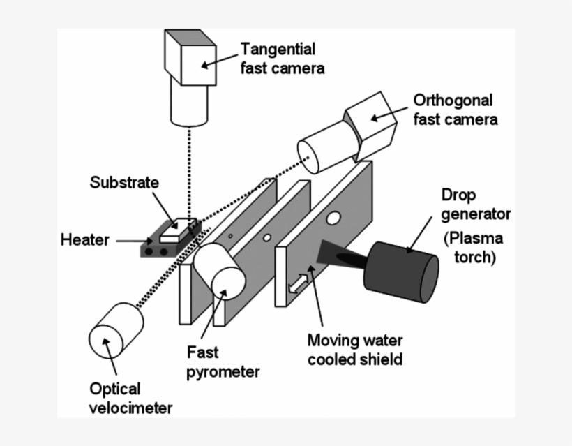 Drop Generator For Micrometer Sized Particle Three - Millimetre, transparent png #4846518
