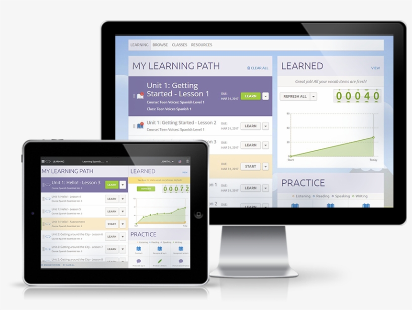 Homeschool Top Devices - Marketing Website Mac, transparent png #4847591