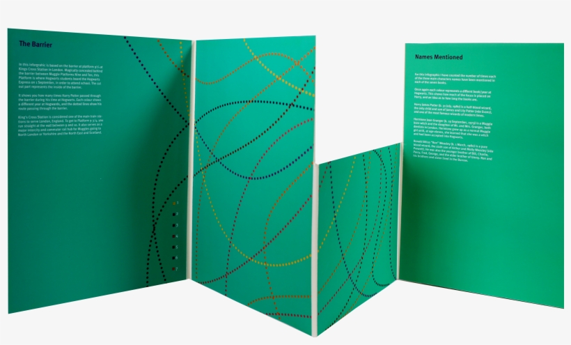 An Infographic - Graphic Design, transparent png #4848374