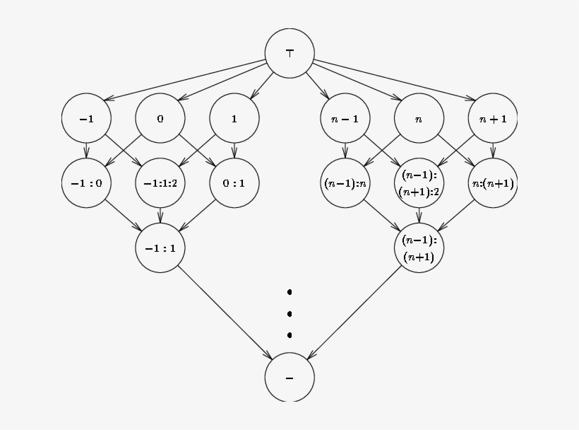 Lattice For Regular Section Subscripts - Diagram, transparent png #4848968