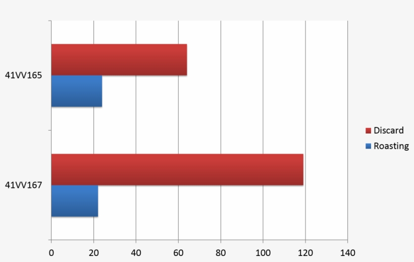 Bone Burning Pattern Comparison By Site - Symmetry, transparent png #4850498