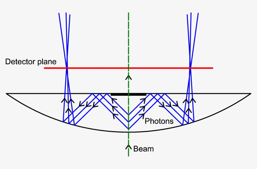 Show More Plots - Reflection, transparent png #4850578