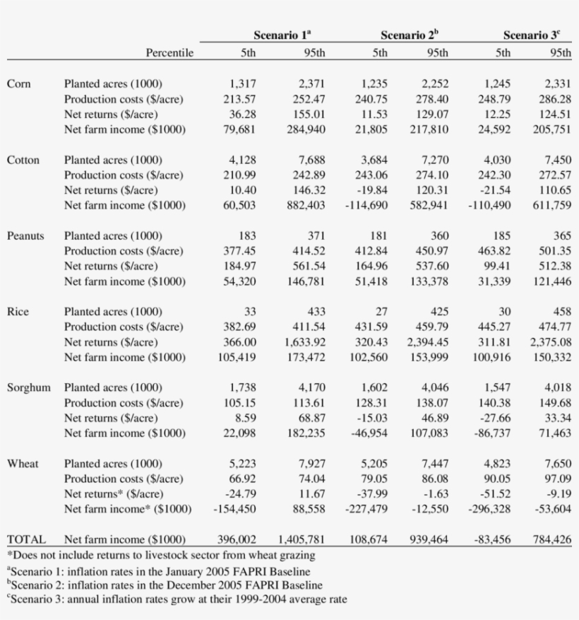 Ninety Percent Confidence Intervals For Key Output - Number, transparent png #4851207
