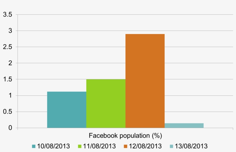 By Looking At The Most Popular Words Mentioned Alongside - Plot, transparent png #4851329