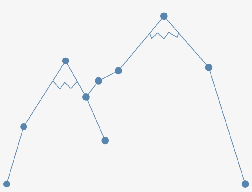 Get The Highest Rates For Leasing Your Web-billboards - Graph Of A Function, transparent png #4851883