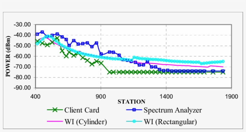 Comparison Of Measured Power To Simulation Of A Boeing767 - Diagram, transparent png #4852996