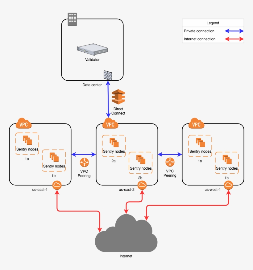 Image1 - Sentry Io Architecture, transparent png #4853297