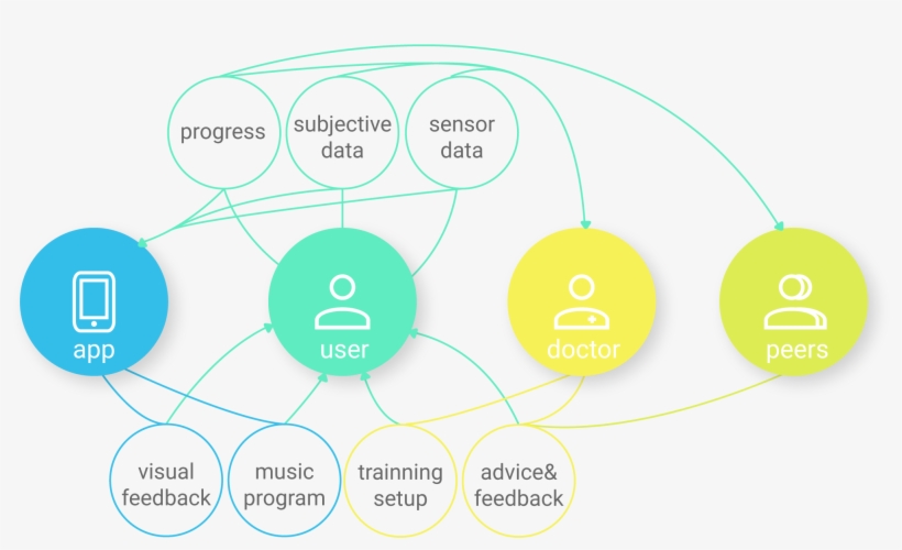 The New Idea Is An Application That Converting Data - Diagram, transparent png #4853680