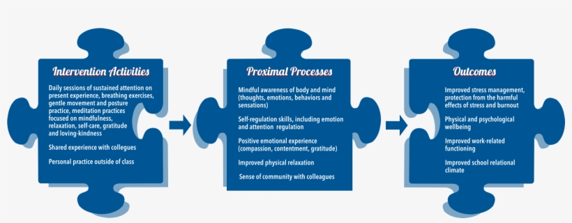To Test This Program, Penn State Researchers Partnered - Multi Colour Clip Art, transparent png #4856436
