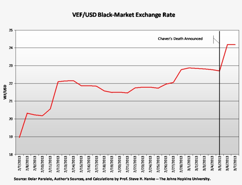 2013 03 11 Hankevenz1 - Diagram, transparent png #4858541