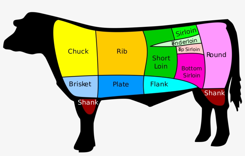 Open - Cuts Of Beef, transparent png #4860449