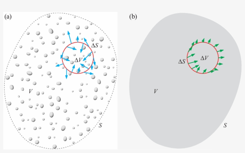 Quasi-instantaneous Radiation Budget Of A Volume Element - Circle, transparent png #4861491