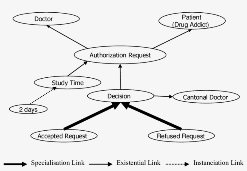 Informational Space For A Cantonal Doctor - Common Fig, transparent png #4861492