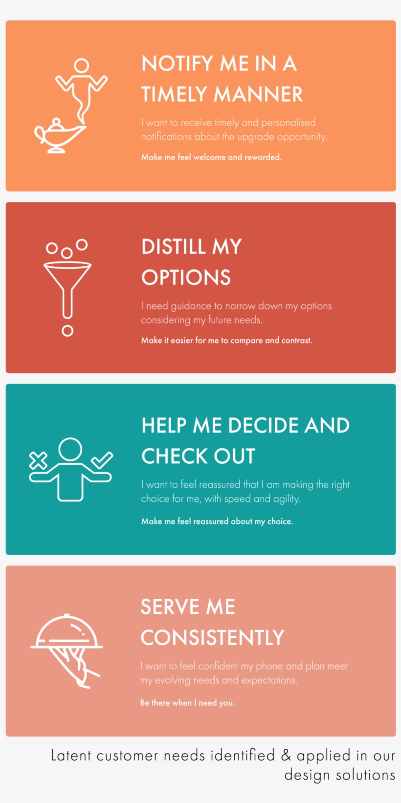 Ee Design Principles-01 - Design, transparent png #4861946