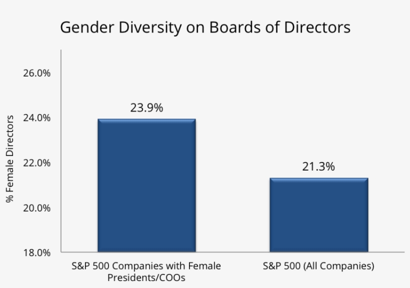 Women In Leadership - Equilar, transparent png #4863780