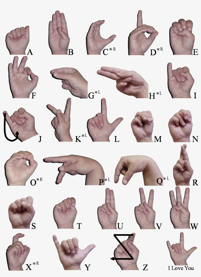 Abc Pict - Say I M Gay In Sign Language, transparent png #4867292