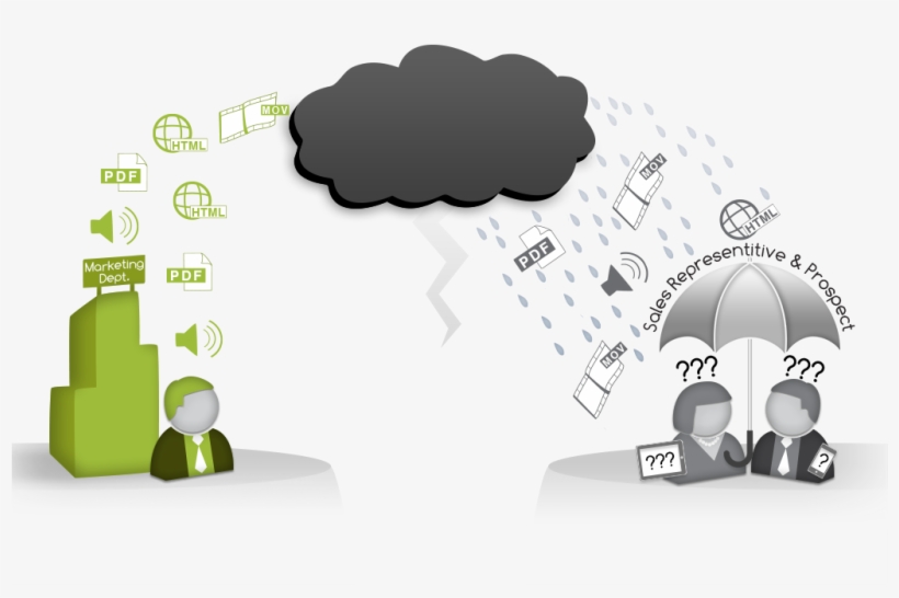 Dark Cloud Between Marketing And Sales - Illustration, transparent png #4872526