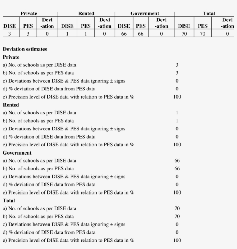 Comparison Of Pes Data With Dise Data - Worker Role Interview Assessment, transparent png #4873006