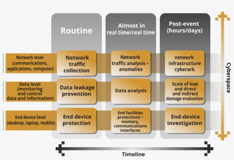 The Planning Of “building Blocks” To Protection Organization, - Parallel, transparent png #4873131