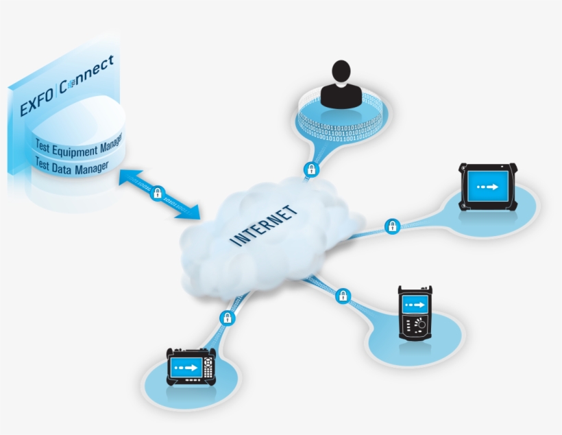 /media/5980/fig Exfo-connect 1, transparent png #4873748